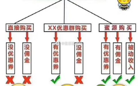 现在好多人在问蜜源是什么？是不是“微商”-实惠网